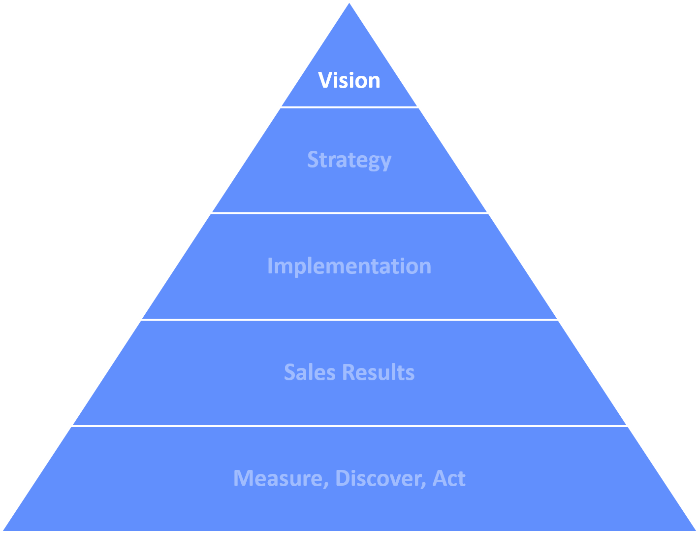 Vision GBB Innovation